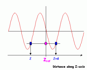 الگوریتم میانیابی ۳۶۰ درجه(LINEAR INTERPOLATION 360 DEG)